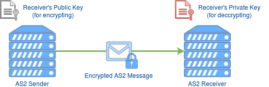 as2-encryption.png